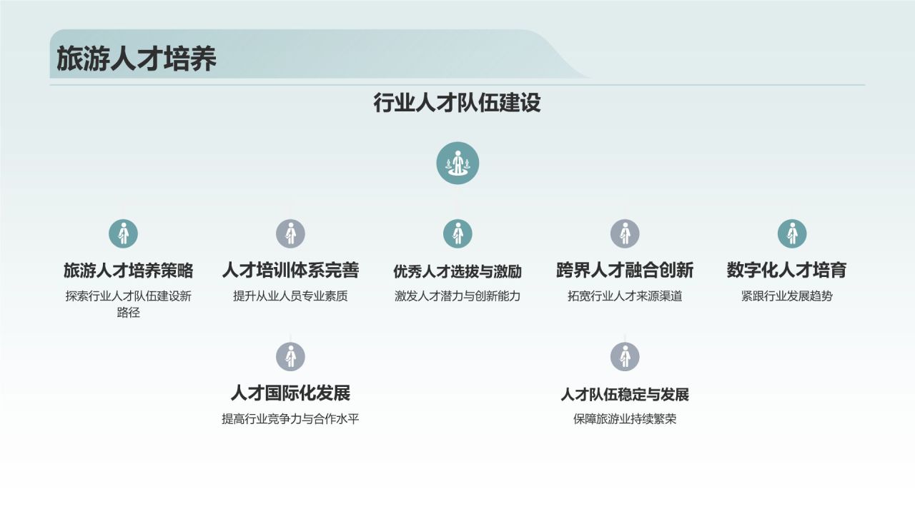 旅游业年终工作总结