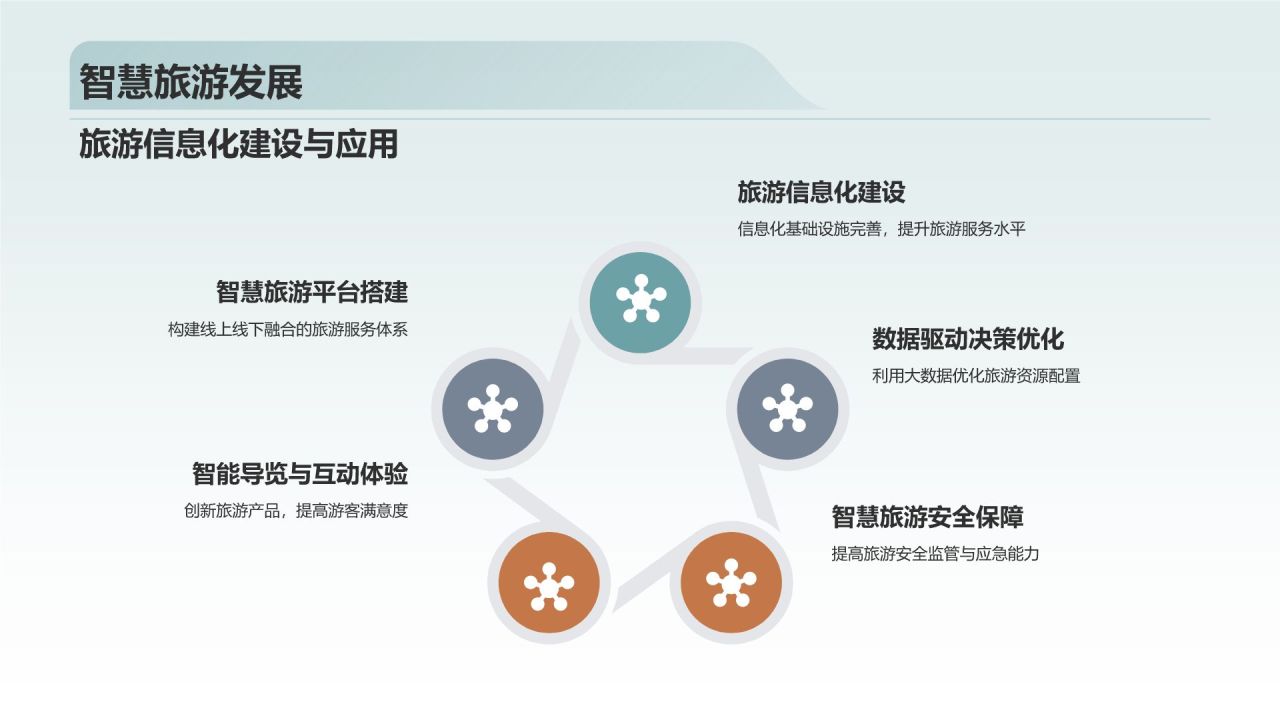 旅游业年终工作总结