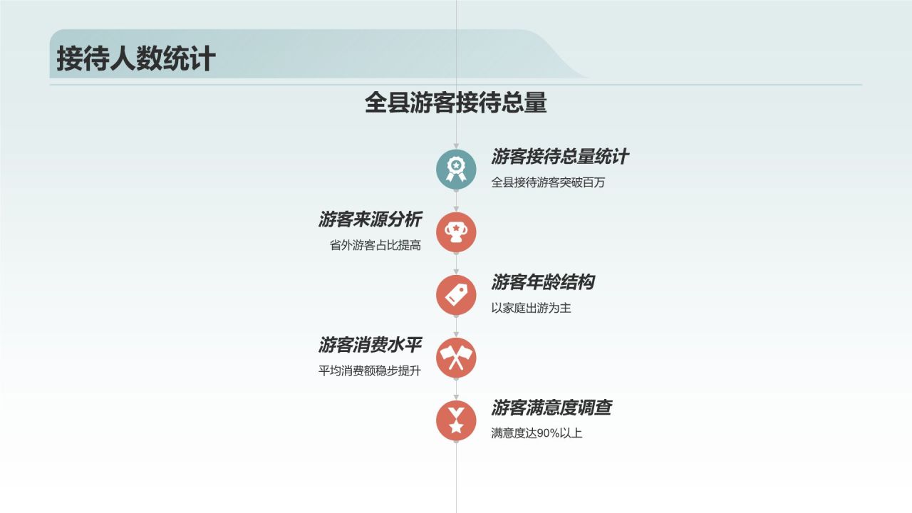 旅游业年终工作总结