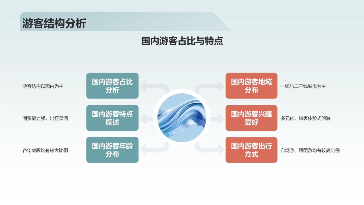 旅游业年终工作总结