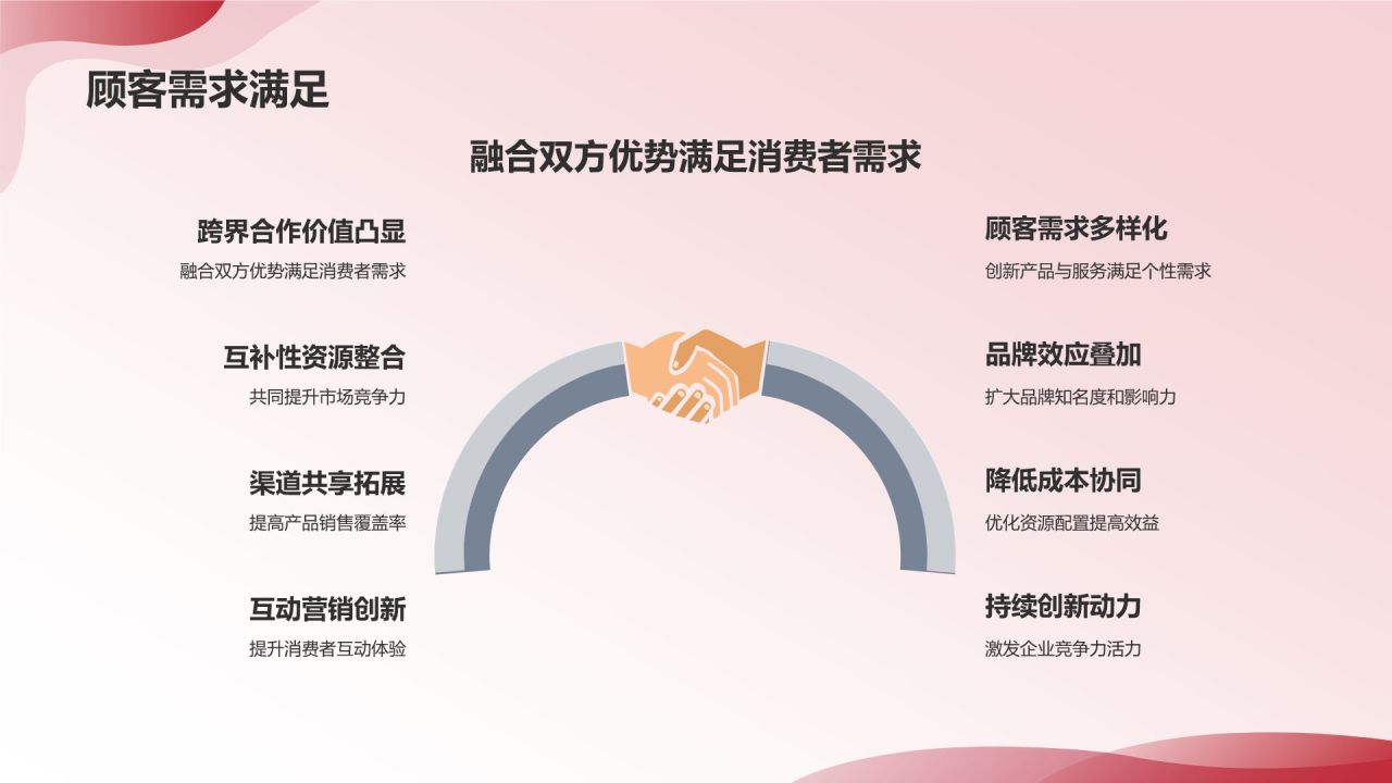 跨界合作营销策略