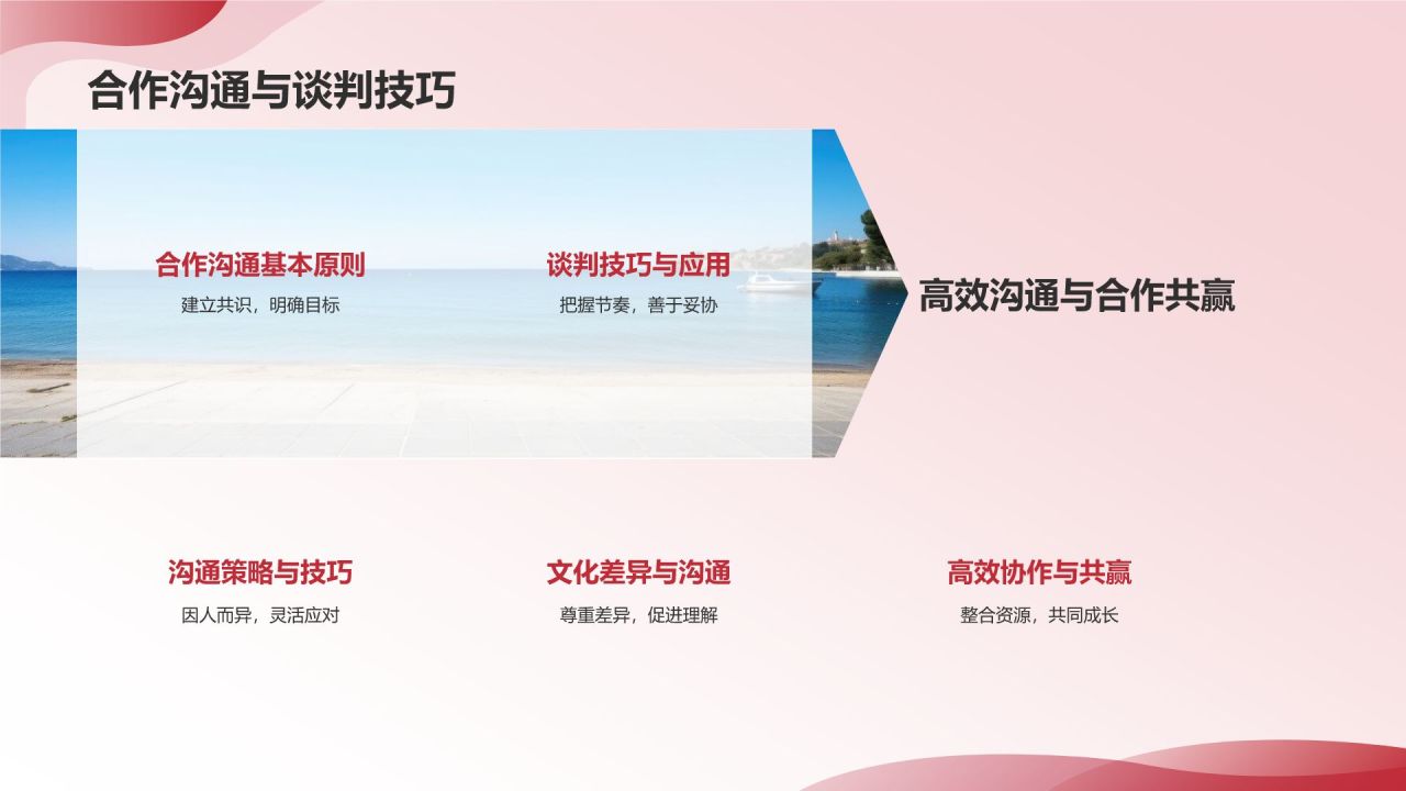 跨界合作营销策略