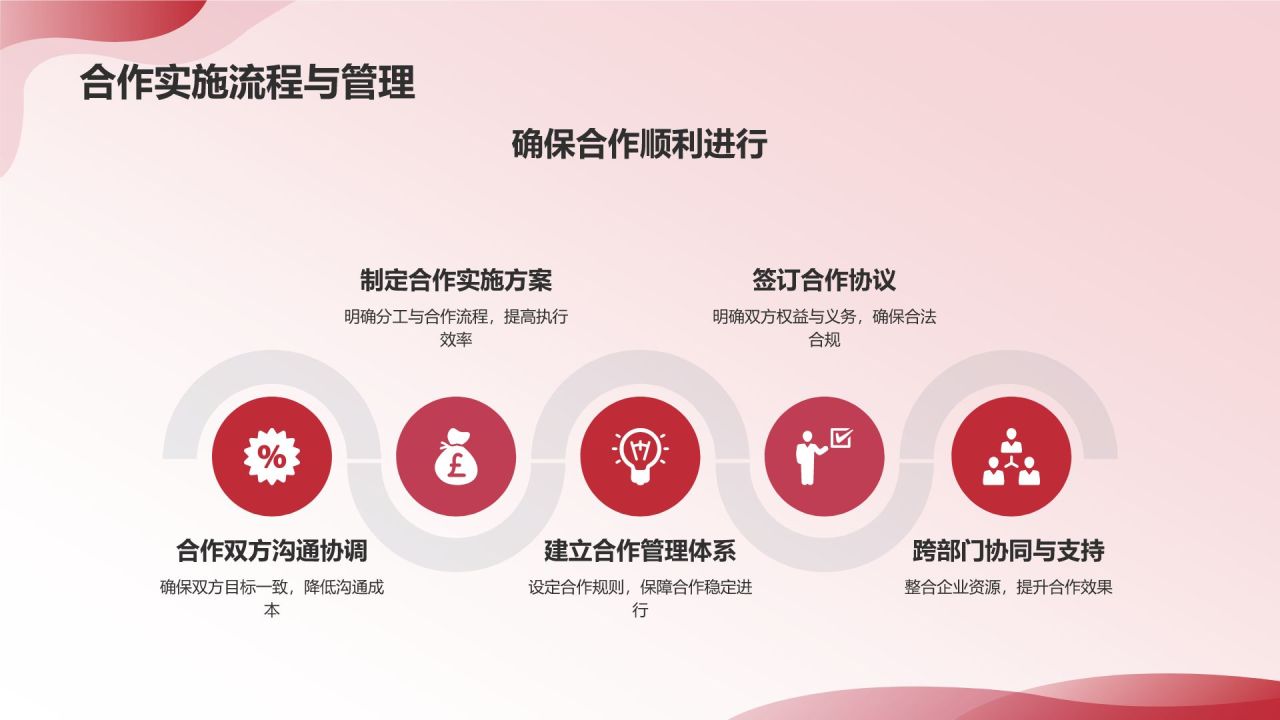 跨界合作营销策略