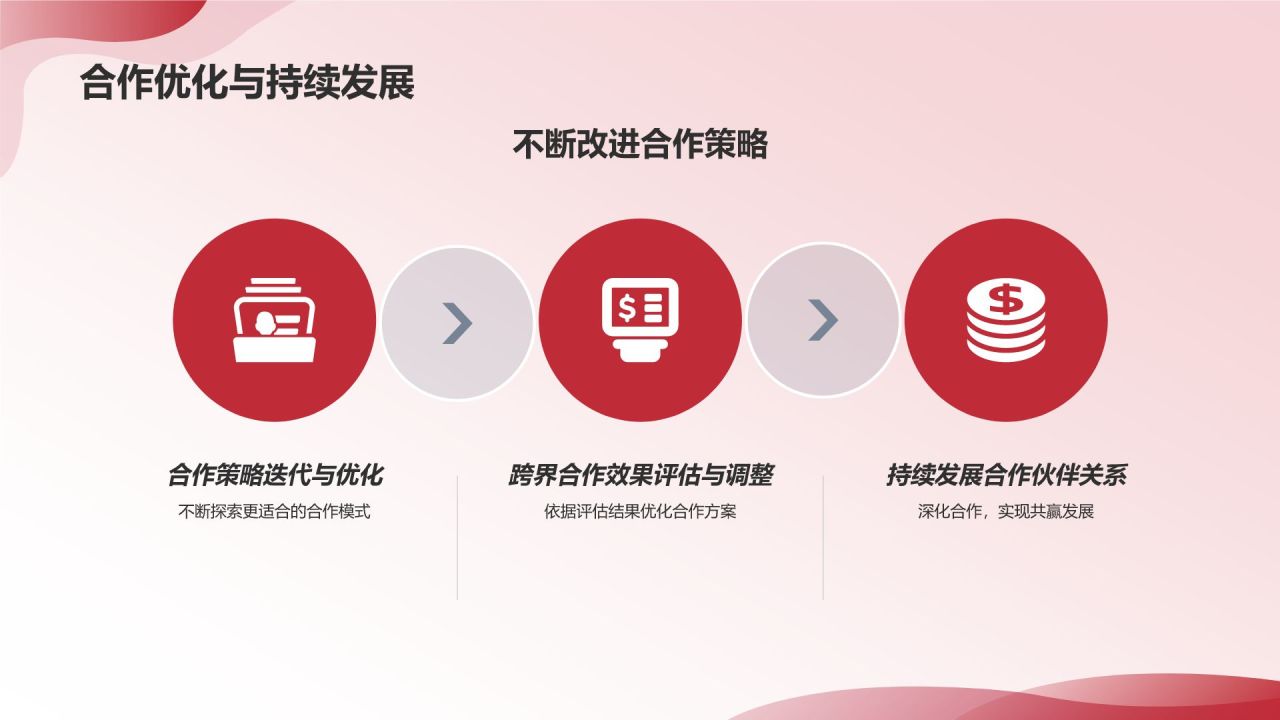 跨界合作营销策略