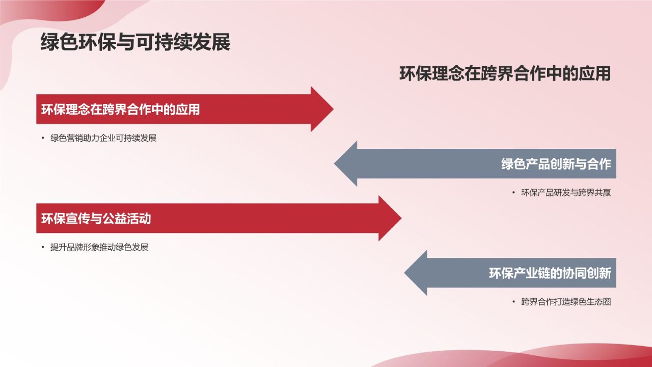 跨界合作营销策略