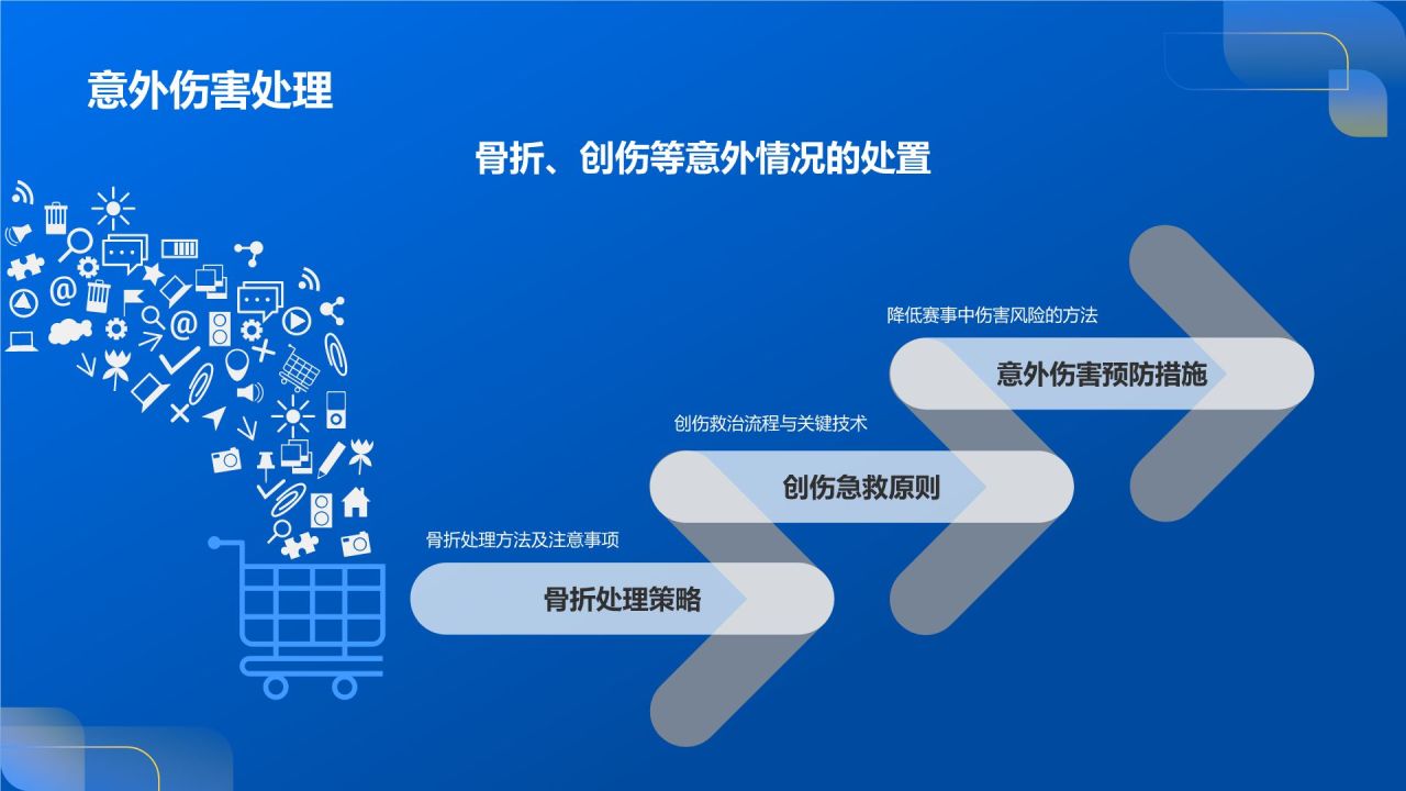 赛事医疗保障