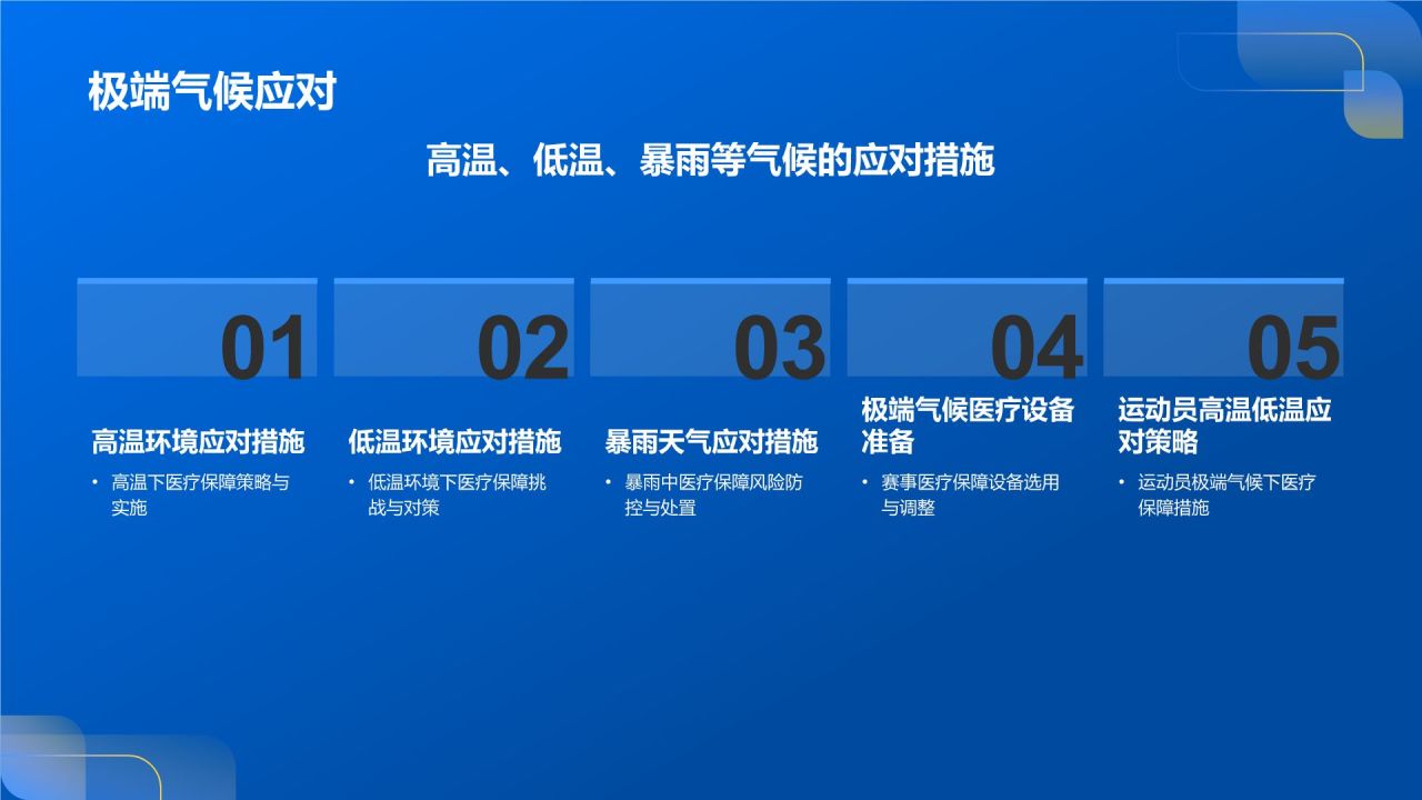 赛事医疗保障
