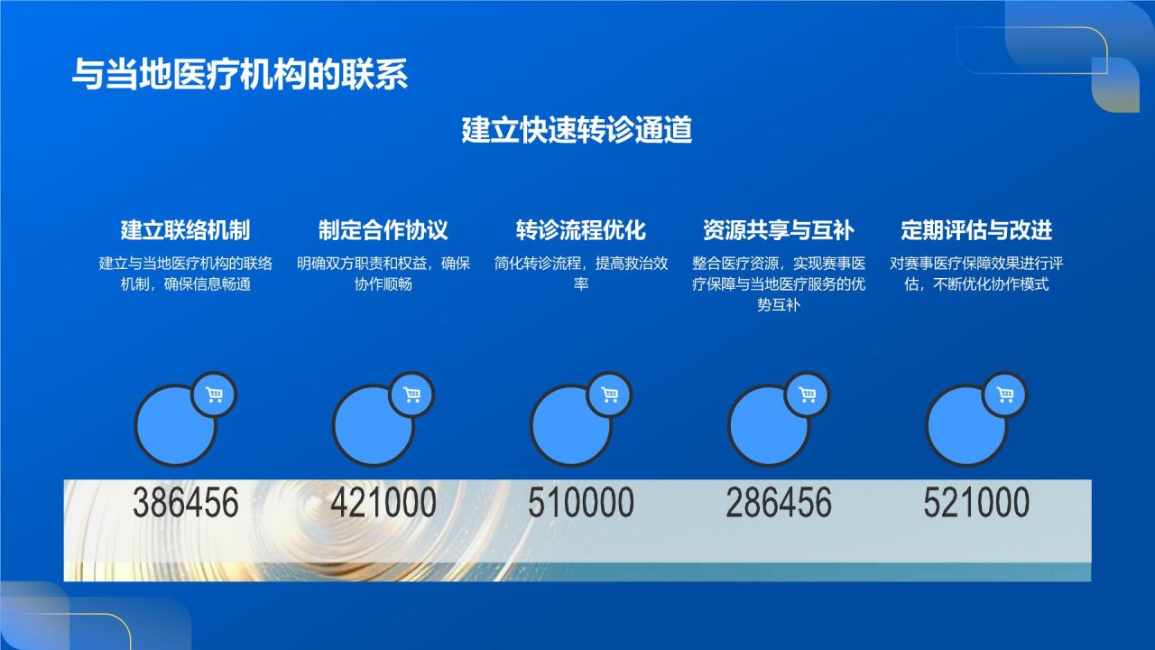 赛事医疗保障