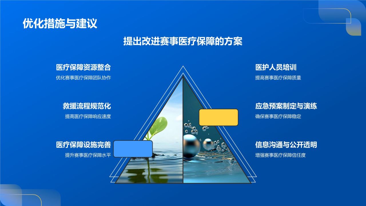 赛事医疗保障