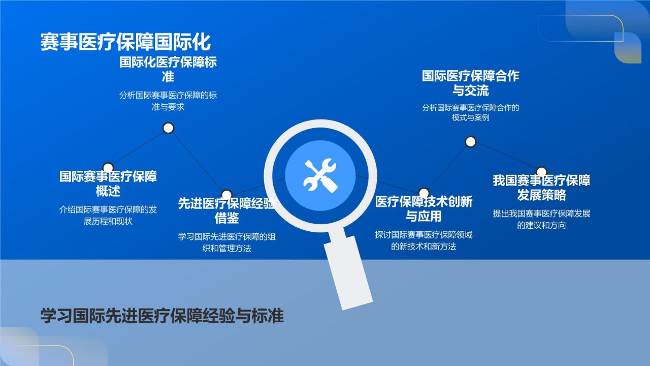 赛事医疗保障