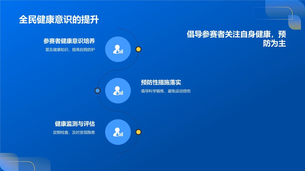 赛事医疗保障