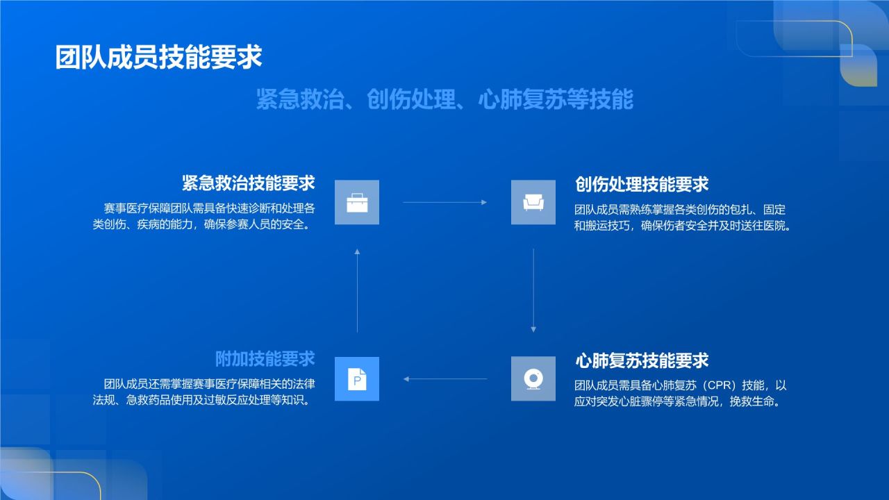 赛事医疗保障