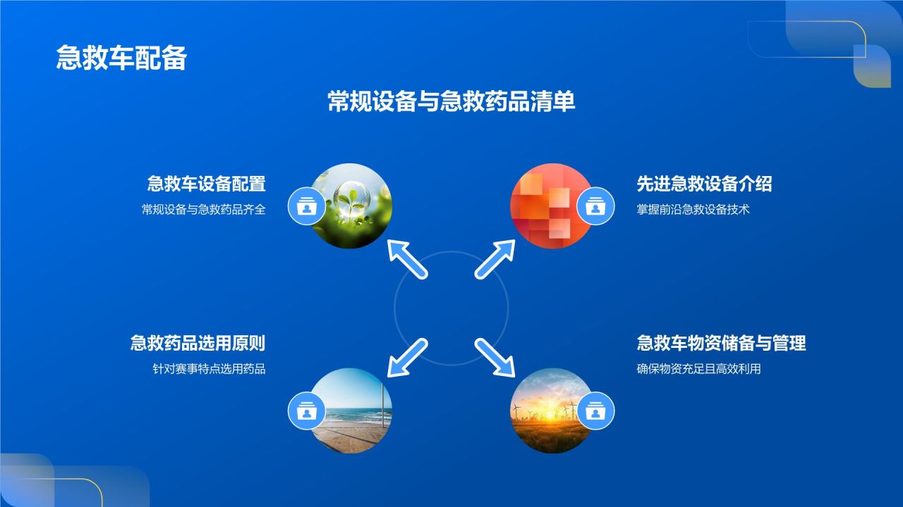 赛事医疗保障