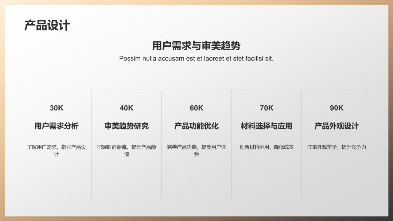 机械制造行业竞争力评估