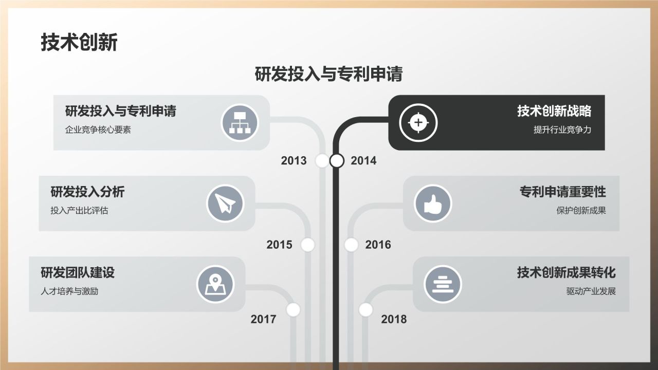机械制造行业竞争力评估