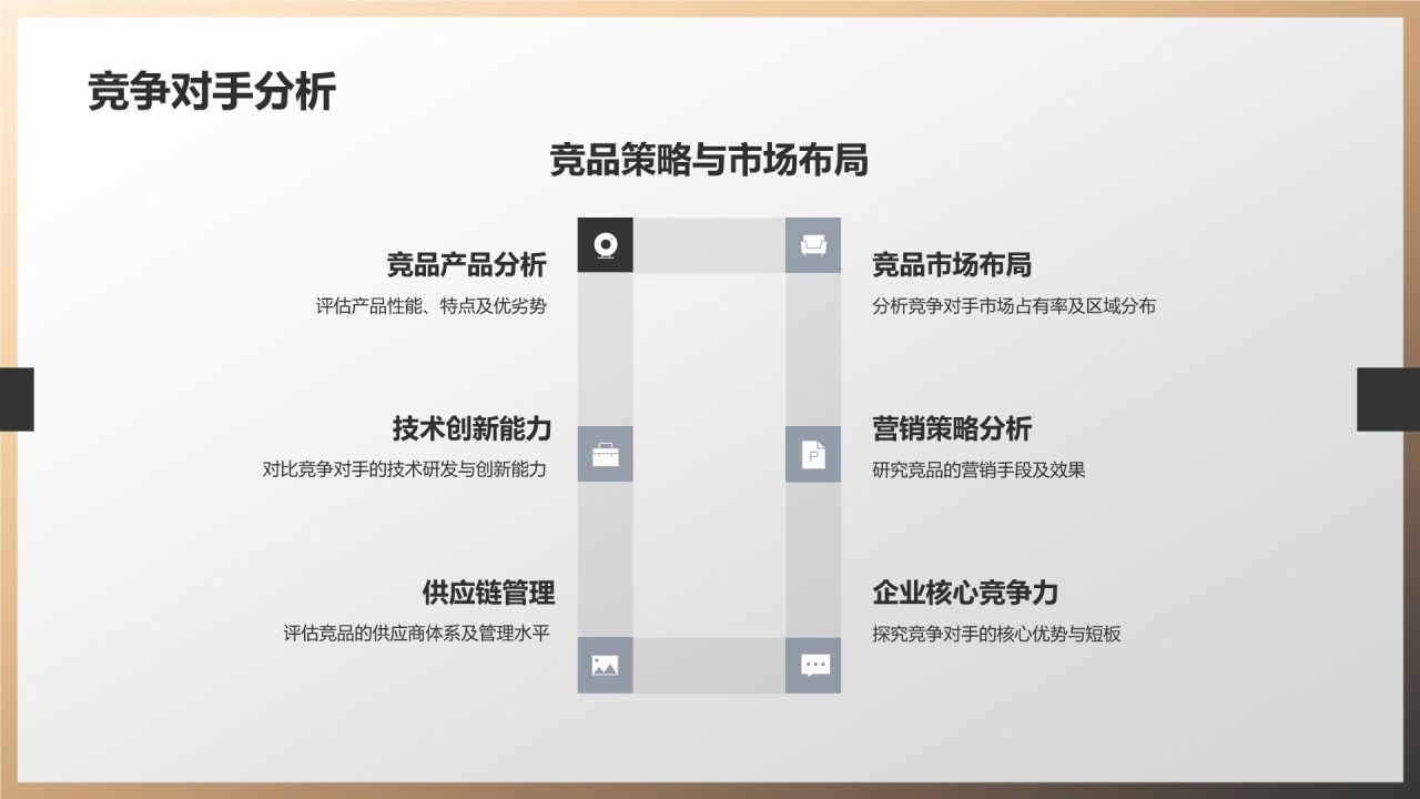 机械制造行业竞争力评估