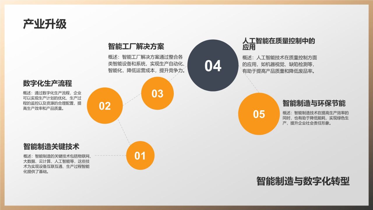 机械制造行业竞争力评估