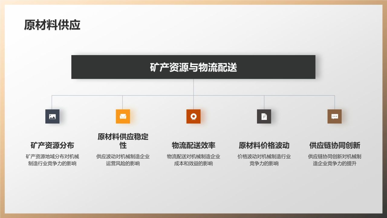 机械制造行业竞争力评估