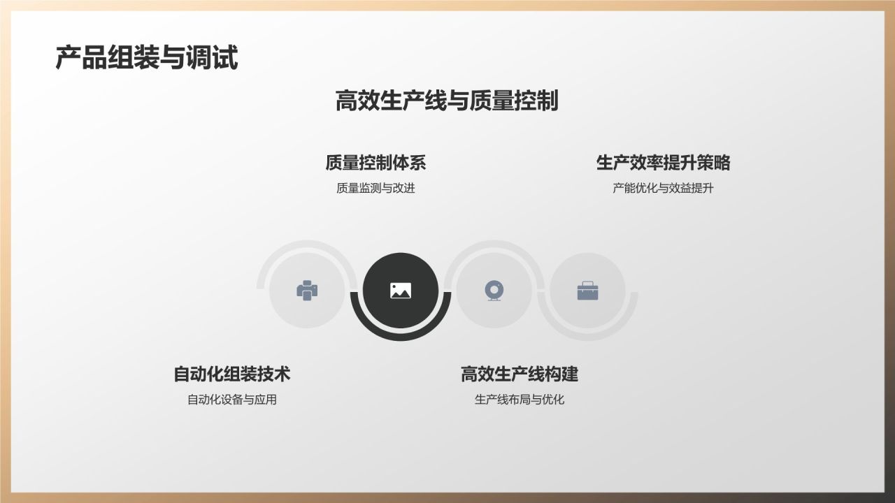 机械制造行业竞争力评估