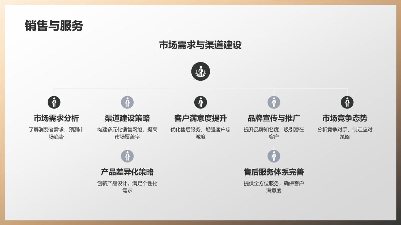 机械制造行业竞争力评估