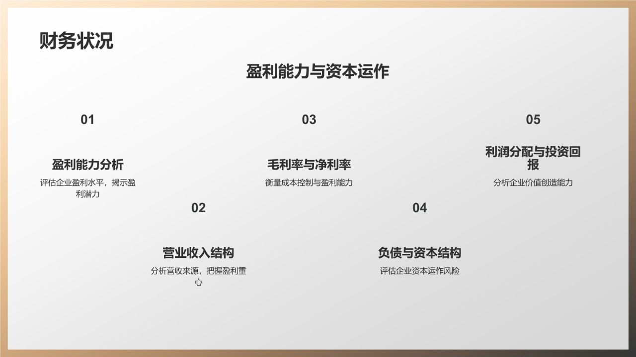 机械制造行业竞争力评估
