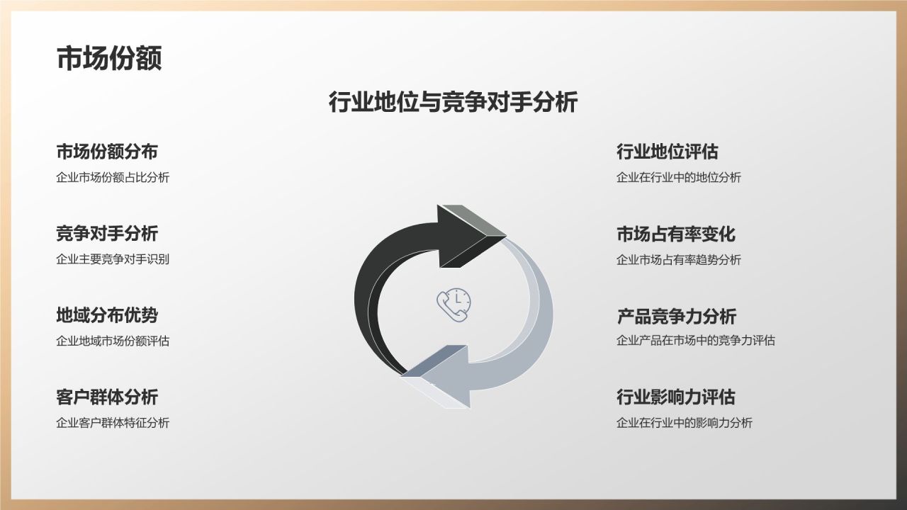机械制造行业竞争力评估