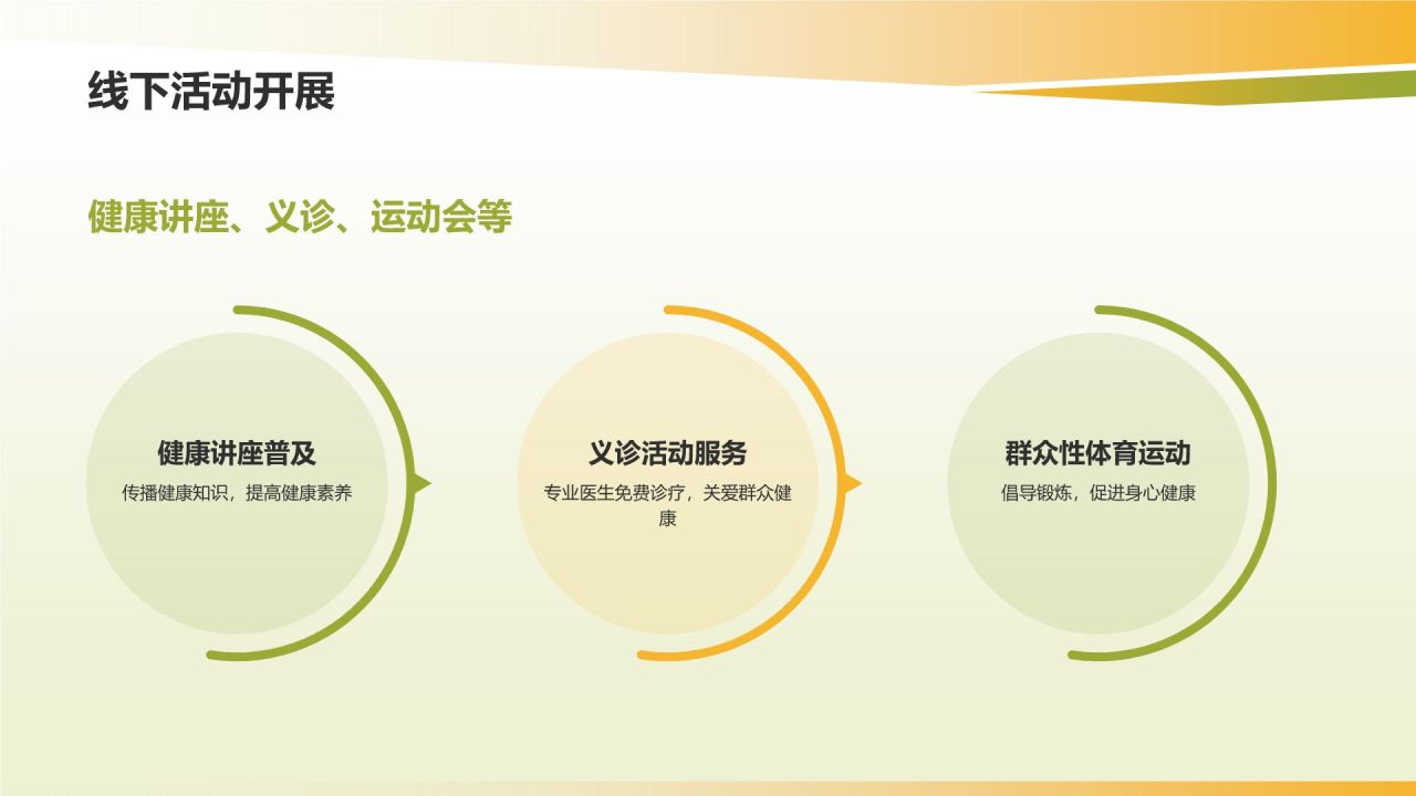 健康生活方式推广