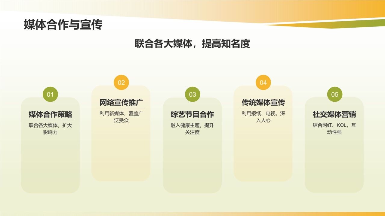 健康生活方式推广