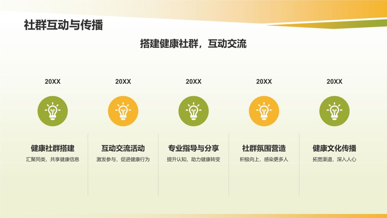 健康生活方式推广