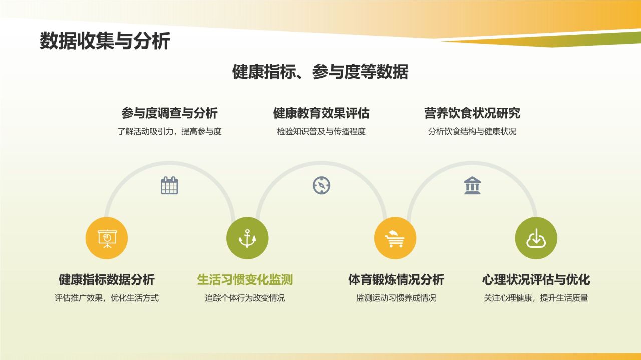 健康生活方式推广