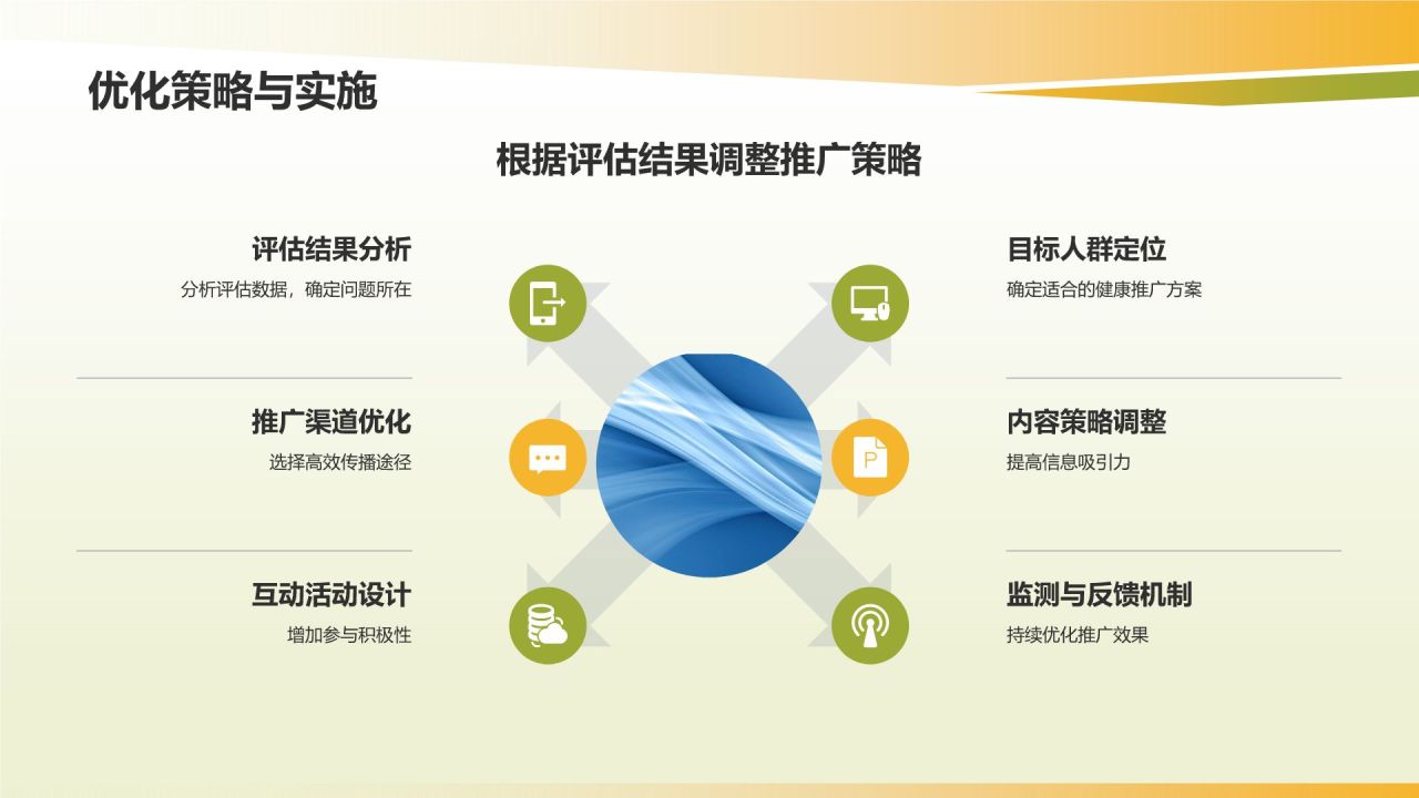 健康生活方式推广