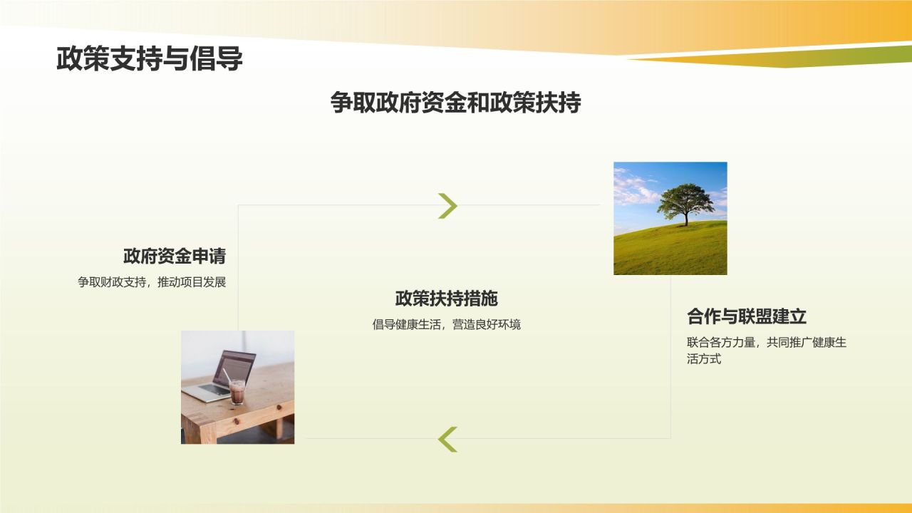 健康生活方式推广