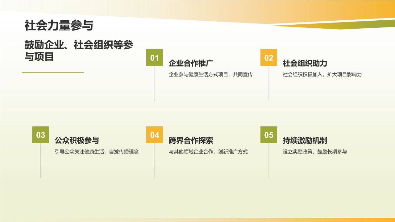 健康生活方式推广