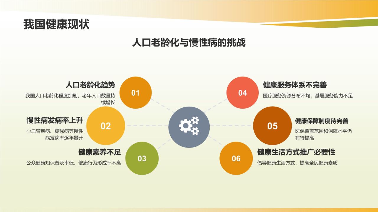 健康生活方式推广