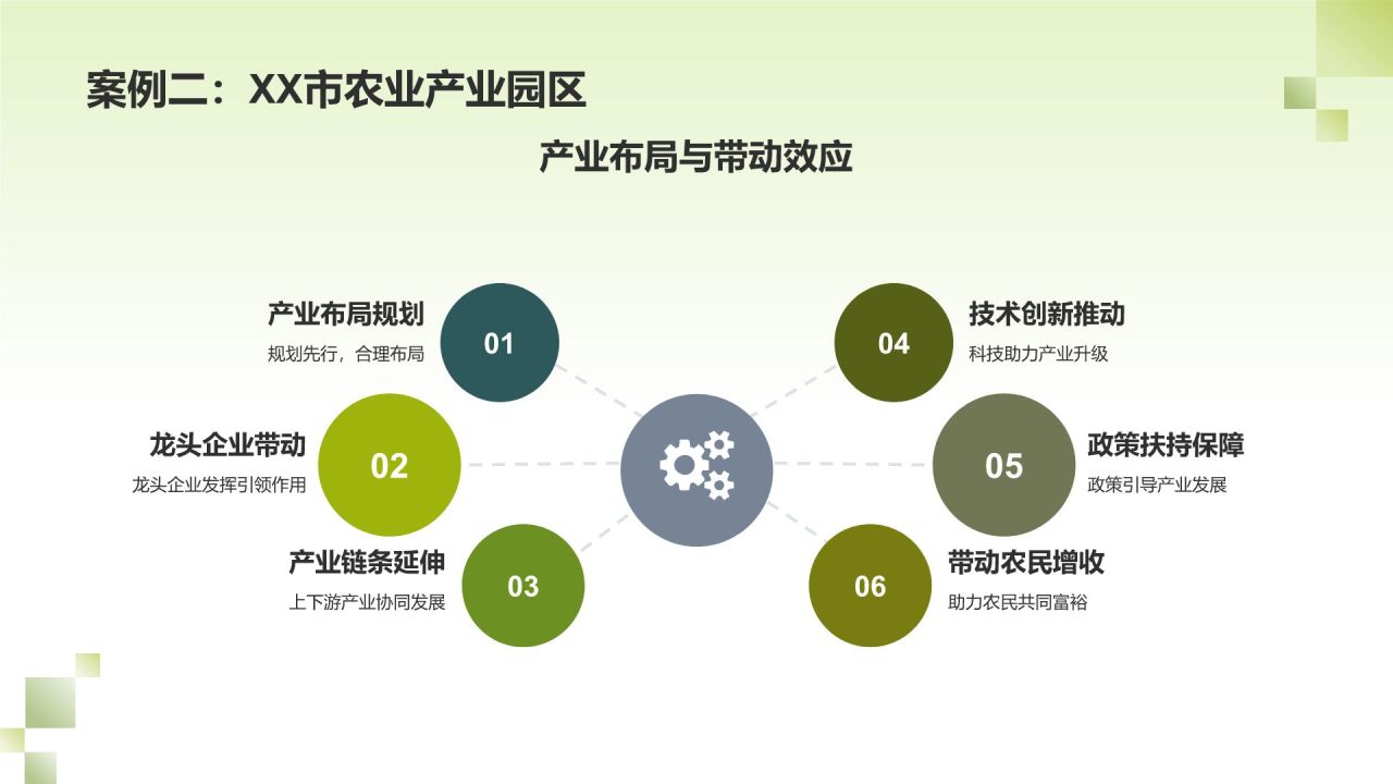 农业产业化经营模式创新