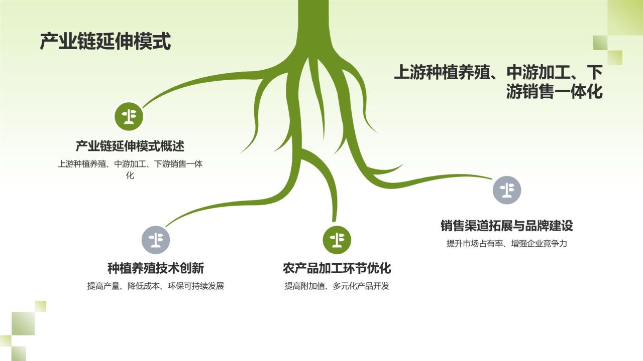 农业产业化经营模式创新
