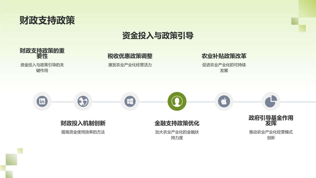 农业产业化经营模式创新