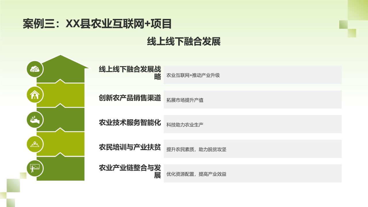 农业产业化经营模式创新