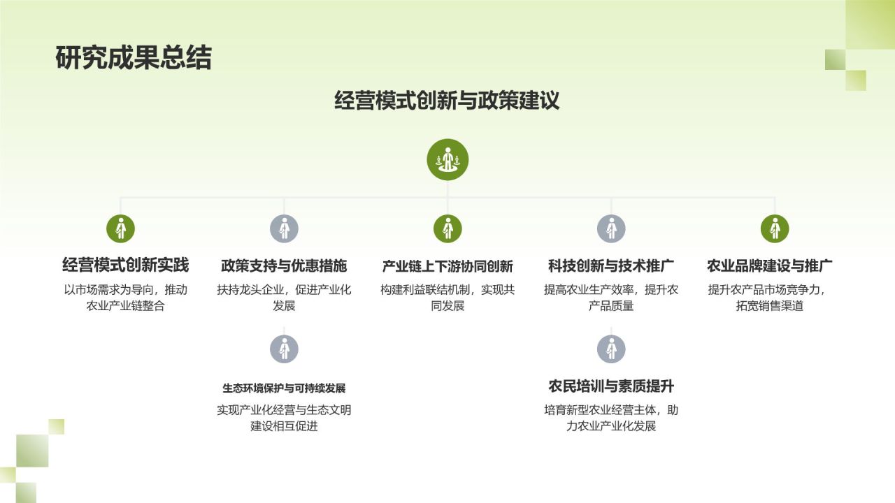农业产业化经营模式创新