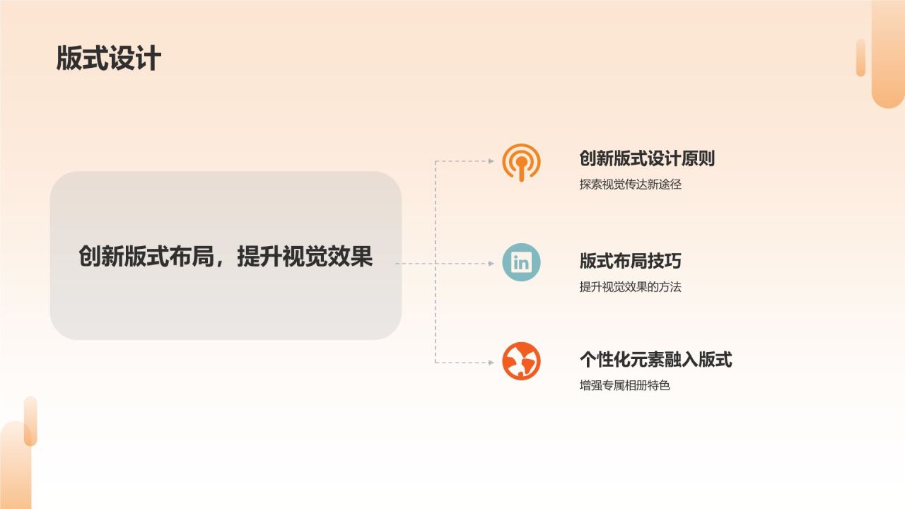 个性定制：专属相册图集服务