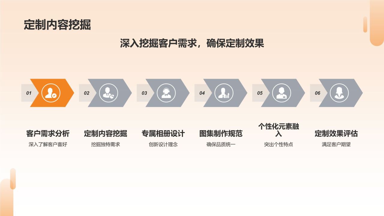 个性定制:专属相册图集服务