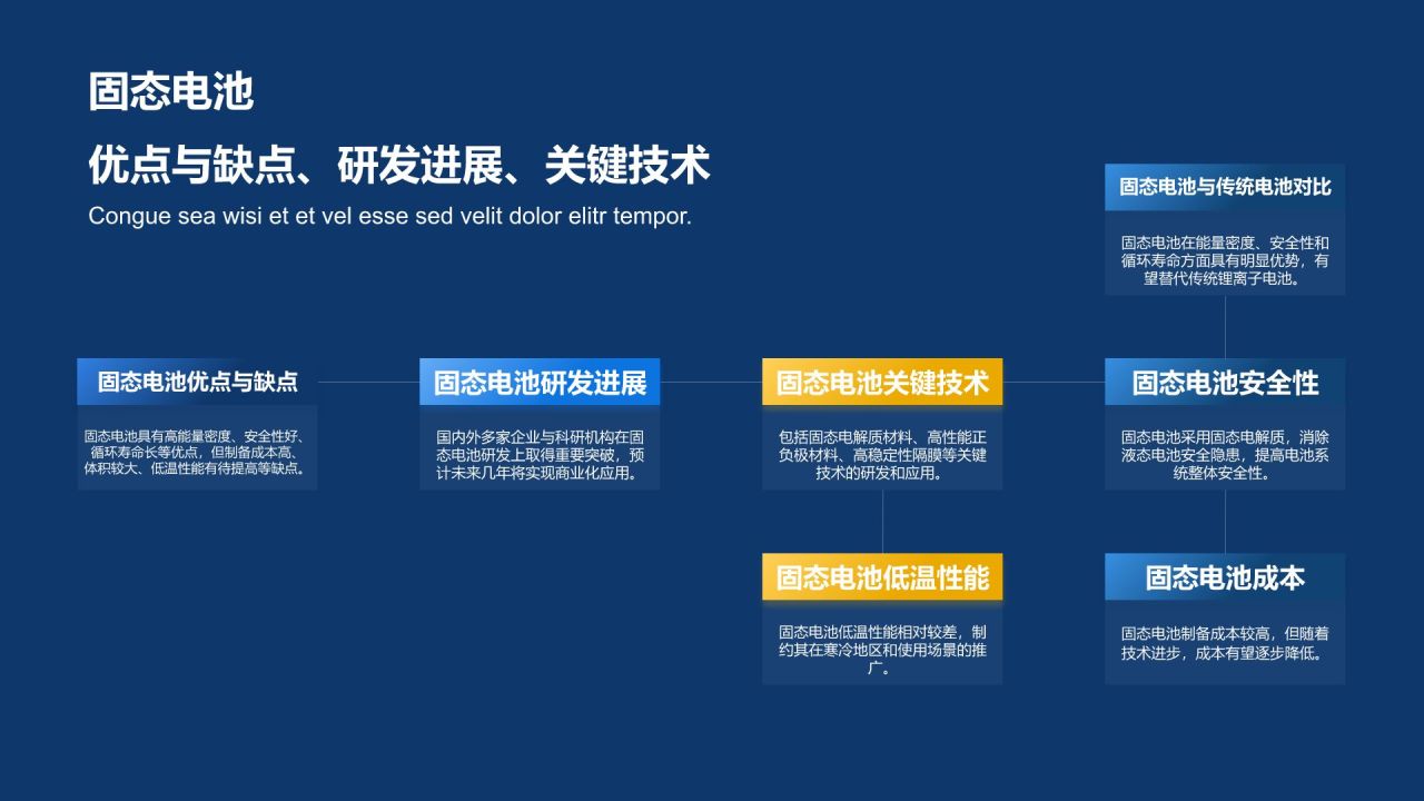 新能源汽车技术培训课件