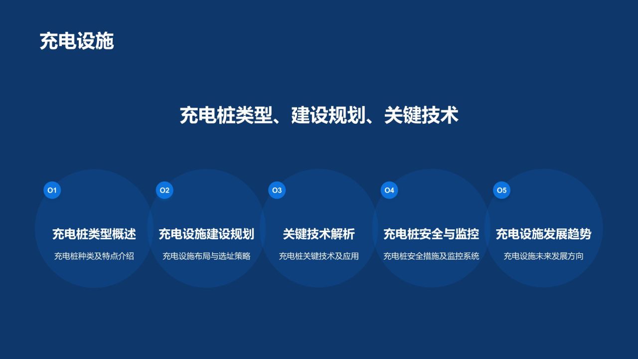 新能源汽车技术培训课件