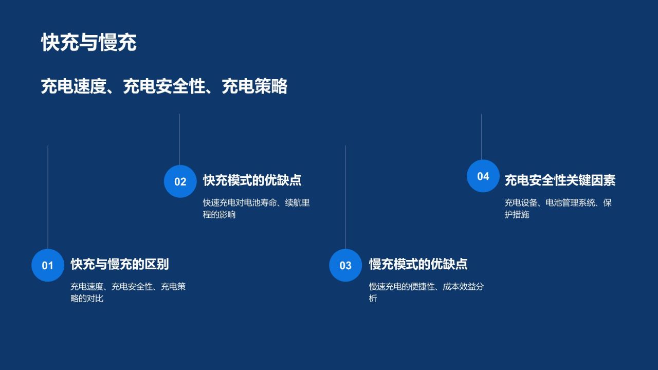 新能源汽车技术培训课件