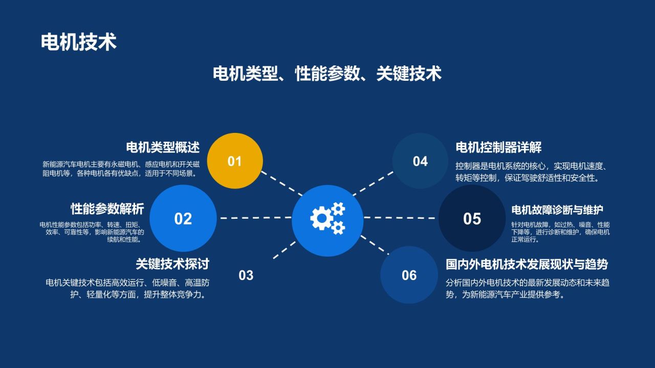 新能源汽车技术培训课件