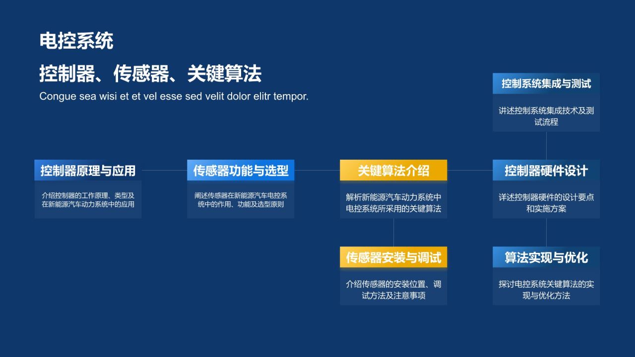 新能源汽车技术培训课件