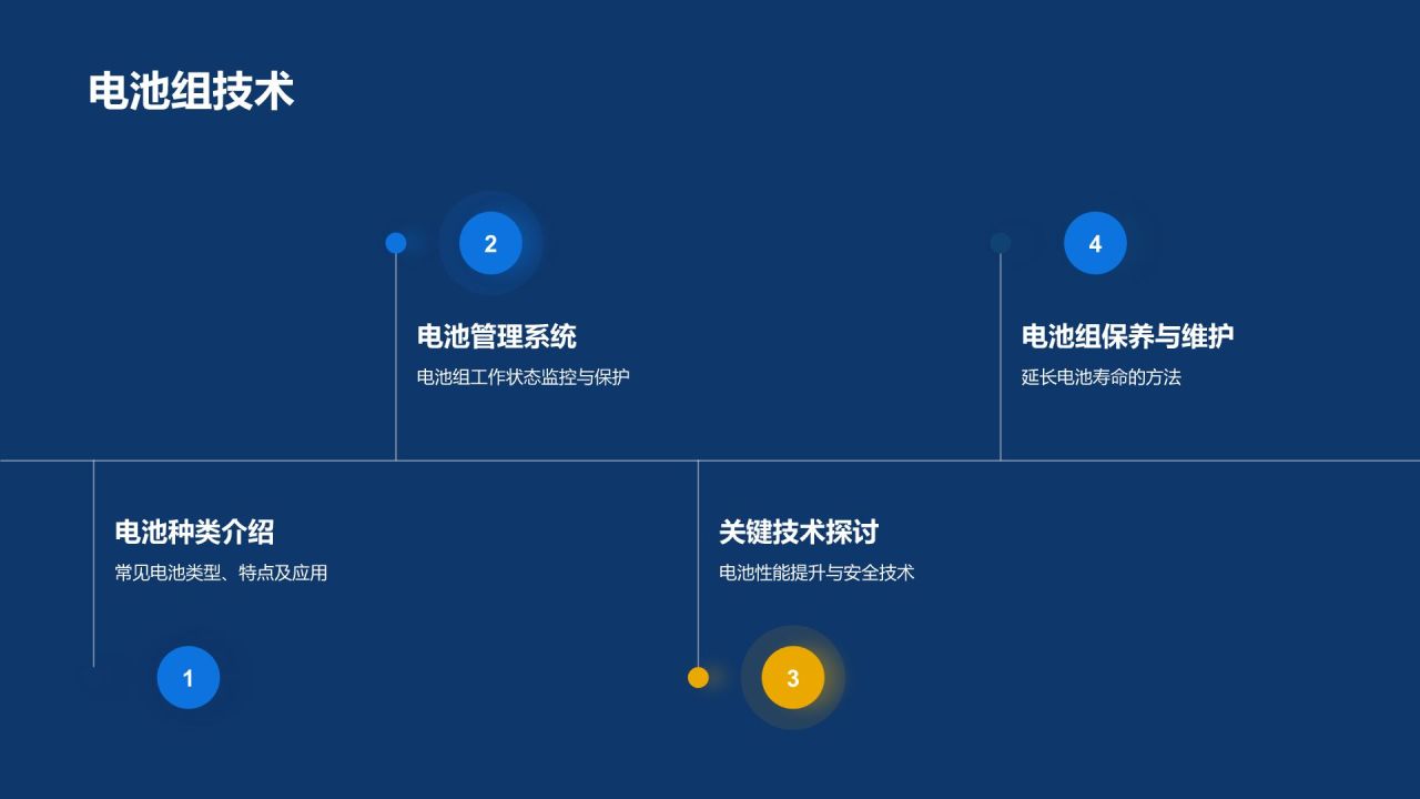 新能源汽车技术培训课件