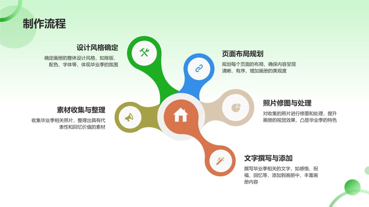 毕业季回忆画册定制
