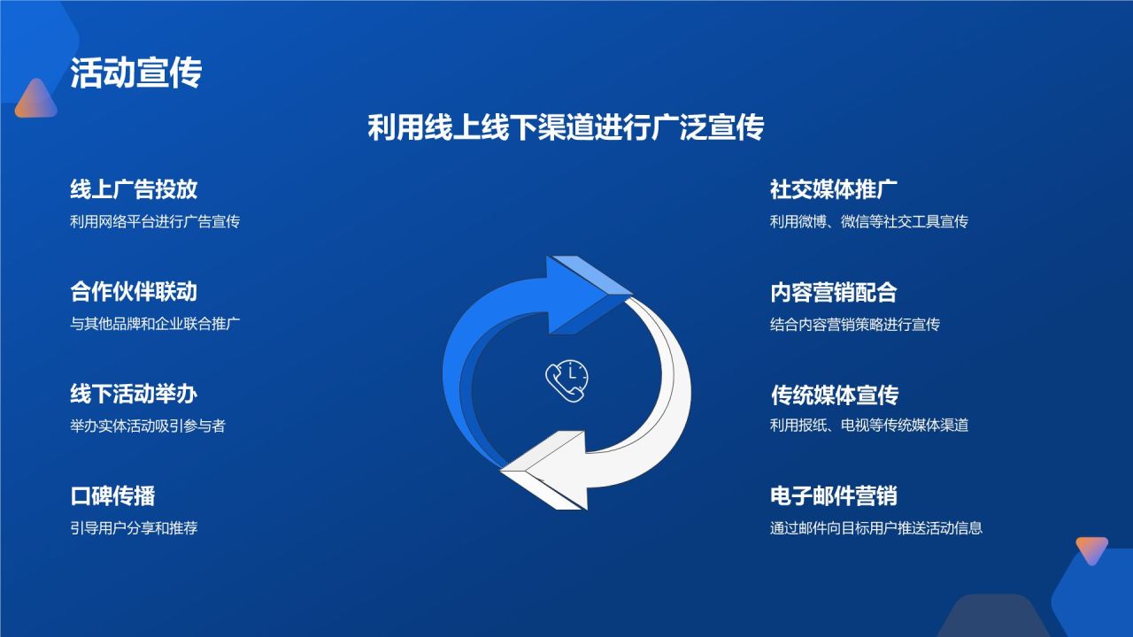 内容营销活动策划