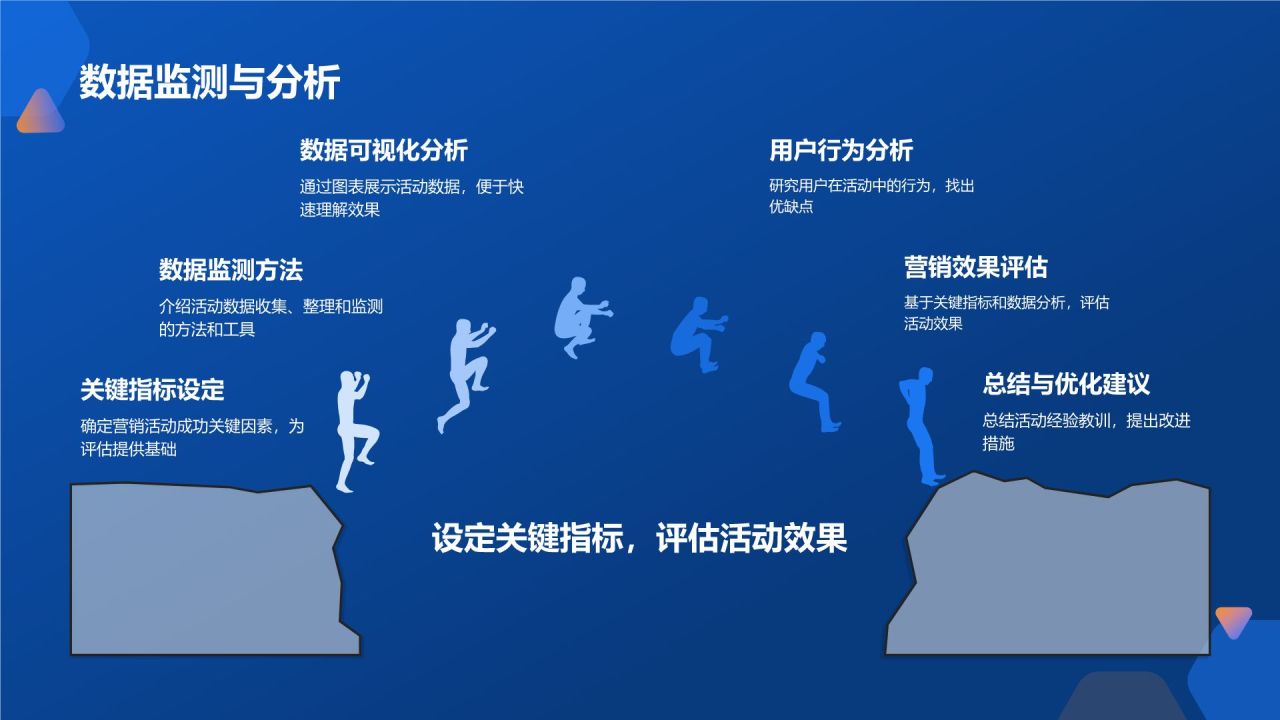 内容营销活动策划